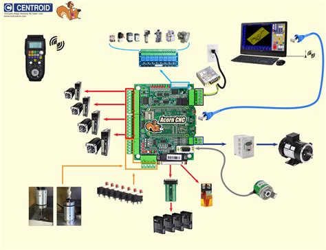 cnc machine control panel pdf|best diy cnc controller board.